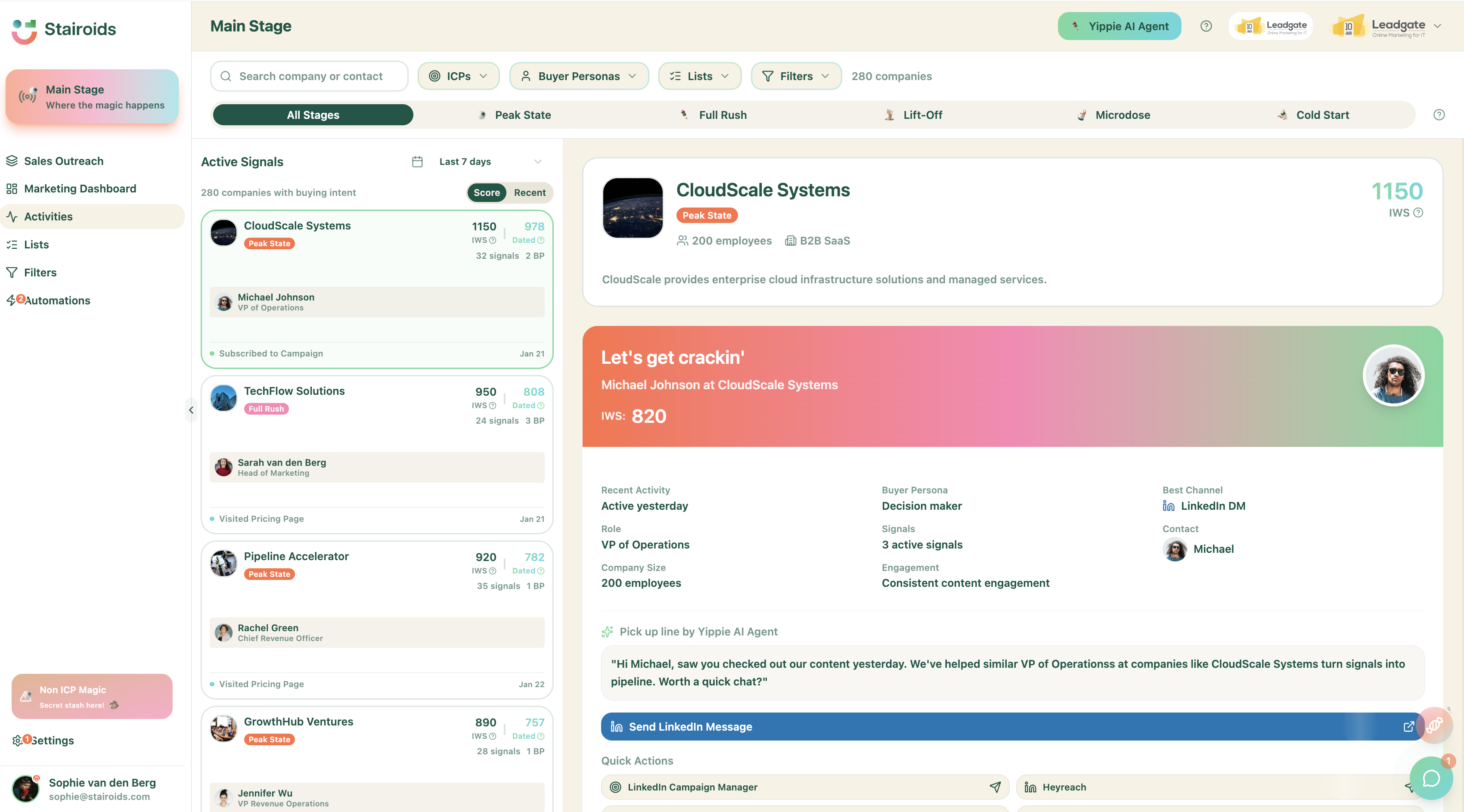Market Penetration Dashboard